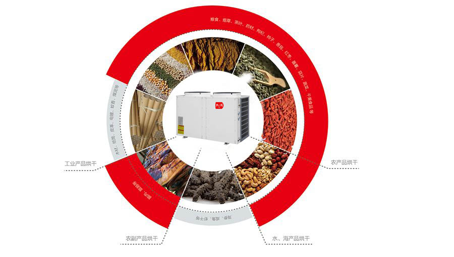 都說空氣能熱泵烘干機(jī)最好用，看看到底值不值得買